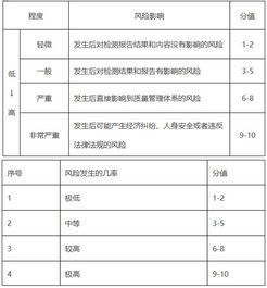 實(shí)驗(yàn)室風(fēng)險(xiǎn)控制的方法 17025認(rèn)可咨詢公司的企業(yè)管理咨詢視角