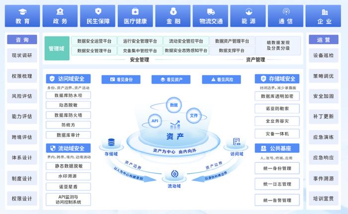 媒體專訪|美創科技胡大海 國內數據安全市場正處戰略機遇期，企業管理咨詢視角下的挑戰與應對