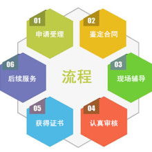 企業管理咨詢 賦能組織，驅動成長