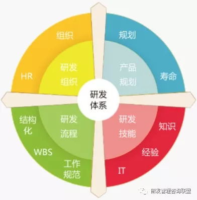 化繁為簡，回歸實效 冰衡咨詢助力中國龍頭工程機械企業研發流程優化案例