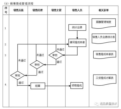 企業(yè)10大管理流程工具箱 讓企業(yè)管理咨詢更高效