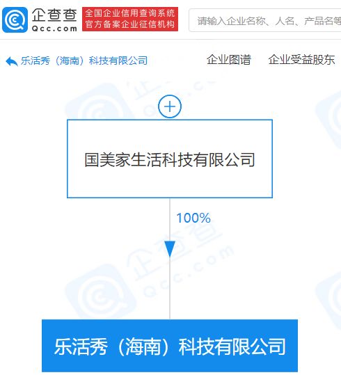 國(guó)美控股布局科技新賽道，關(guān)聯(lián)公司成立科技企業(yè)拓展商業(yè)綜合管理服務(wù)