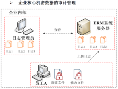 信息安全加密軟件開發(fā) 構(gòu)建數(shù)字時代的數(shù)據(jù)防護(hù)盾