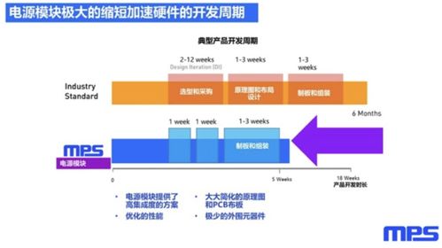 模塊化產(chǎn)品泛濫的時代，信息安全軟件開發(fā)還需要“自己造輪子”嗎？
