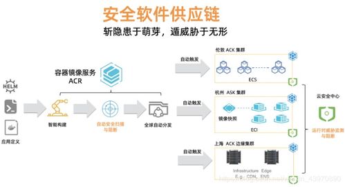 Kubernetes時代的安全軟件供應(yīng)鏈 構(gòu)建可信的容器化應(yīng)用交付體系